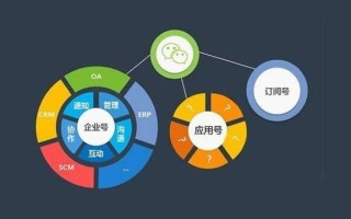 微信小程序如何运营，揭秘常见几种运营方法