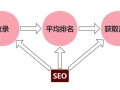 从收录到排名从排名到获取流量之间需要经历什么?