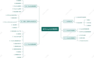 新手做shopify成本费用 新手做shopify成本费用