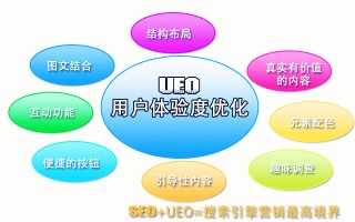 什么是用户体验度？围观百度和用户们是怎样看待用户体验的