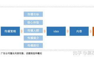 商家运营是做什么的？需要具备哪些能力？硬核能力：品类 ... ...
