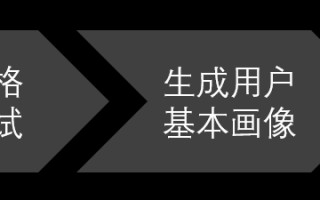 浅析三款陌生人社交App（soul、探探、积目）