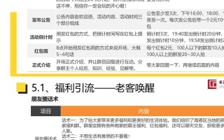 「干货分享」两份品牌私域运营成交案例拆解
