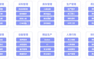 三大典型案例，精细拆解制造业数字化转型