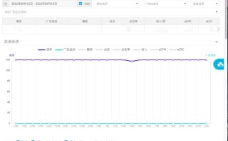 数据驱动APP流量变现智能化