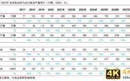 万亿“宁德时代”下，电池自由会提前来到吗？