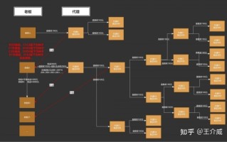 王介威：解析美丽天天秒链动2+1模式，新零售企业一定要 ...