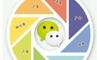 微商如何营销的技巧