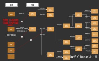 链动2+1美丽天天秒的模式如何？微三云钟小霞