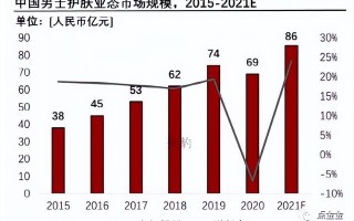JVR杰威尔私域运营案例拆解