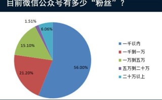 杀鸡焉用牛刀，公众号零成本制作与运营指南