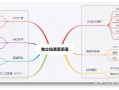 一个独立站卖家从零开始到正常运营出单，需要经历哪些过程 ... ...