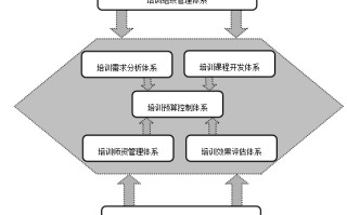 《12个维度细化管理部门》培训体系建设