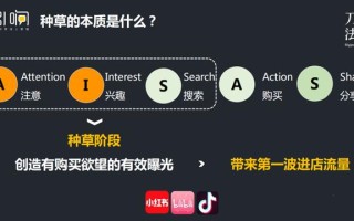 消费品增长：如何通过小红书种草打造爆品？