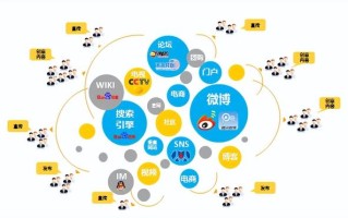 社群营销丨可复制的SOP流程！超详细