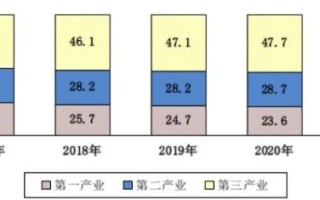2021年度人力资源和社会保障事业发展统计公报