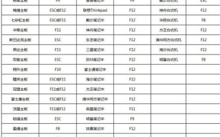 如何让电脑运行u盘里的系统（用u盘装win7系统详细图文教程）