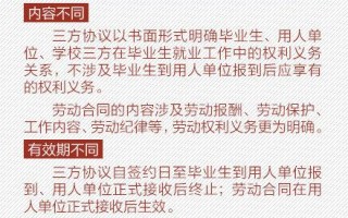 求职签合同，你必须知道的那些事