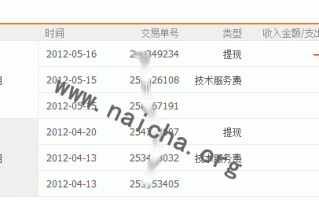 解析淘宝客网赚的3种做法比较