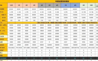 电商运营计划表格大全，天猫京东拼多多店铺运营方案计划表