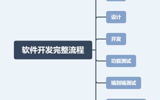 软件开发的完整流程总结 软件开发的完整流程总结