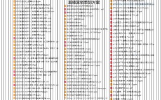 电商品牌新媒体营销策划推广方案怎么写？新媒体运营方案怎么做？