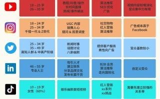 出海电商社交媒体营销第一课：怎么选平台
