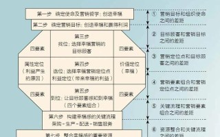 最好的营销，从来都不是只为钱