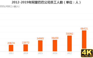抖快围堵阿里大本营，不放过那个最吃香的电商人