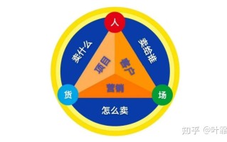 有谁可以分享下美妆推广案例？（「营销案例」小红书美妆带 ... ...