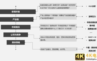 如何用“漏斗式”与“鱼骨式”做行业研究？