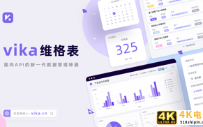 vika维格完成PreA和PreA+连续两轮共超千万美元融资