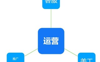 如何搭建电商运营团队 如何搭建电商运营团队