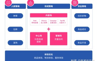 品牌企业在抖音营销法则:品牌自播+达人矩阵[建议收藏]