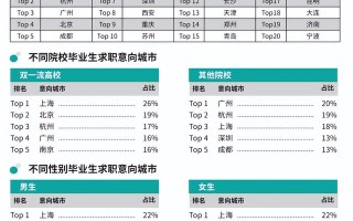 毕业后何去何从，应届生求职该如何选择城市？