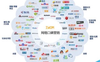2017企业怎样的方式进入互联网比较好?