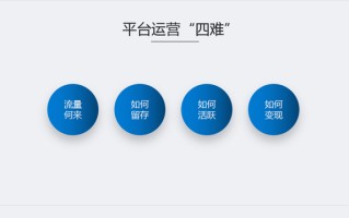 2022火爆商业模式分享与解析(四)——分享购 2022火爆商业模式分享与解析(四)——分享购