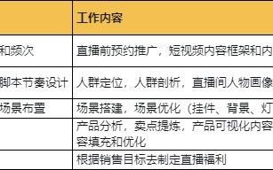 视频号直播运营SOP （附最全类目sop240份，做私域运营必备）