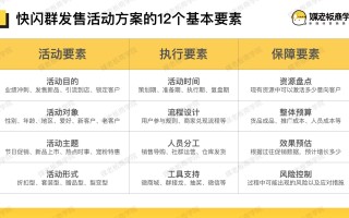 社群运营方案怎么写？这里有一份完整的社群活动策划方案 ... ...