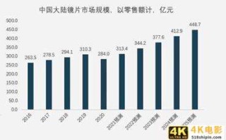 拥7亿消费者的大行业，外资独占6成，为何只有一个国货敢对轰？