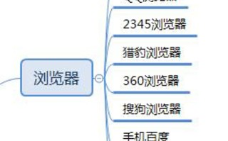 做引流推广的平台(18种最有效推广的方式)
