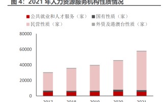 人力资源服务行业深度研究报告：旭日东升，百舸争流
