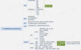 一文讲透，微信视频号上最受欢迎的十种内容类型，新手该如何布局