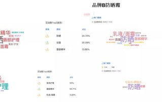 在小红书上营销的很成功的品牌有哪些？是怎么做到的？