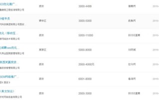 2016年企业网站优化需要注意的细节要点