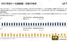 2021年双十一抖快美妆行业社媒电商报告