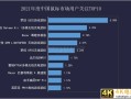 必买：外观党大胜利 2021年最值得购买的键鼠盘点