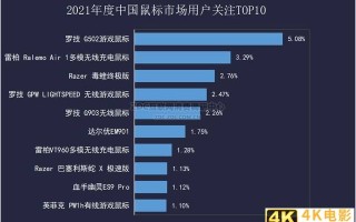 必买：外观党大胜利 2021年最值得购买的键鼠盘点