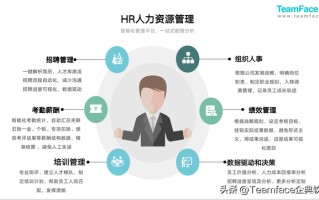 HR人力资源功能有哪些？它能给企业带来什么价值？