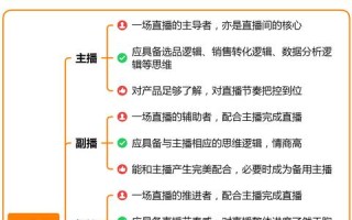 抖音直播电商运营解决方案（上）：打造抖音直播团队